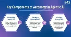 Building Brains, Not Bots: How ActionBoard Embeds Autonomy Through Agentic AI