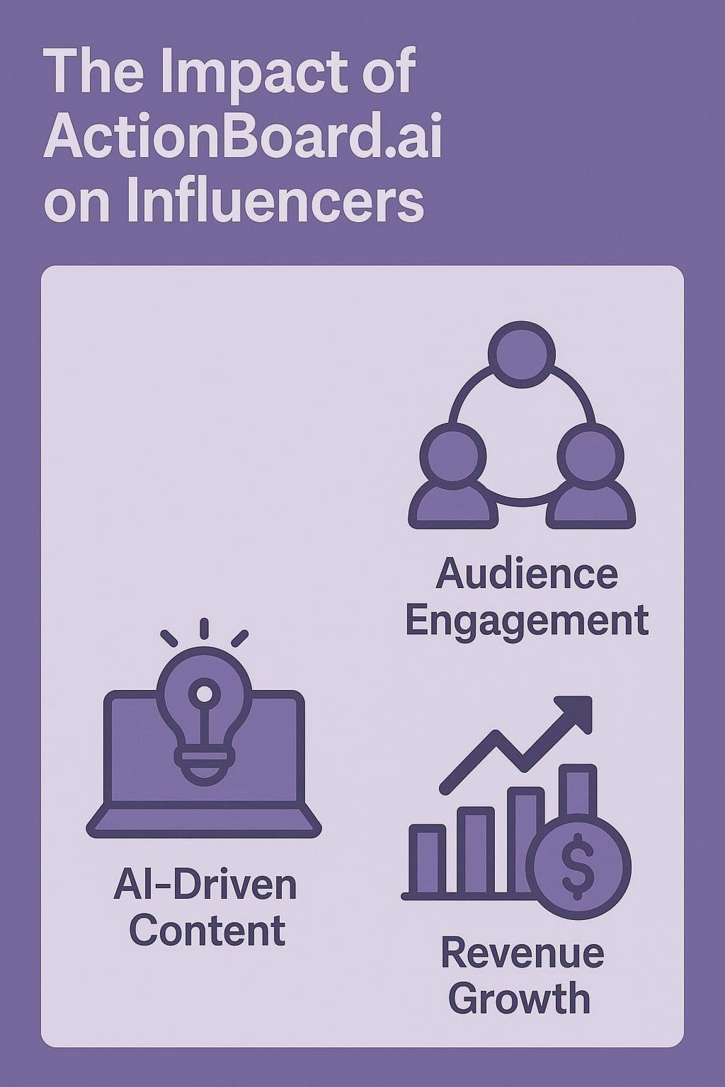 Monetise Your Expertise: How ActionBoard.ai Enables Content Creators &amp; Influencers to Build Education Brands, Earn Revenue and Scale Impact