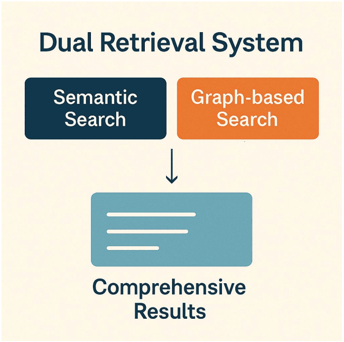 Interview – Building the Brain (With ActionBoard’s Chief Architect)
