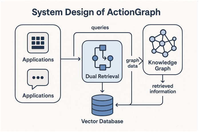 Under the Hood – Unveiling the ActionGraph