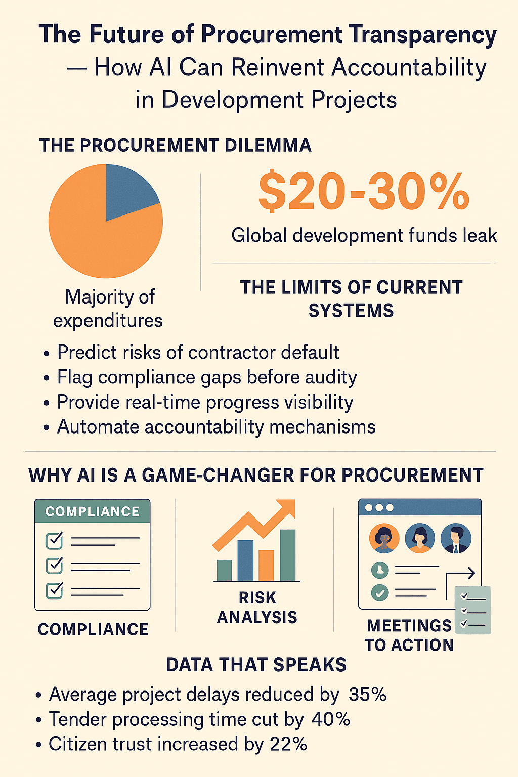 The Future of Procurement Transparency — How AI Can Reinvent Accountability in Development Projects